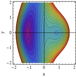 Potential A=1